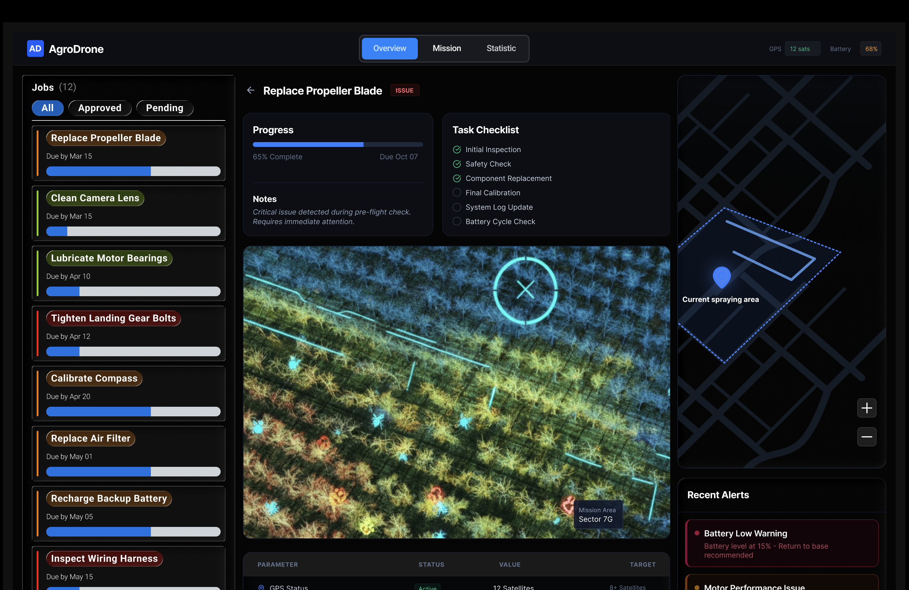 Technician Overview Dashboard with at-a-glance UAV and attachment health monitoring