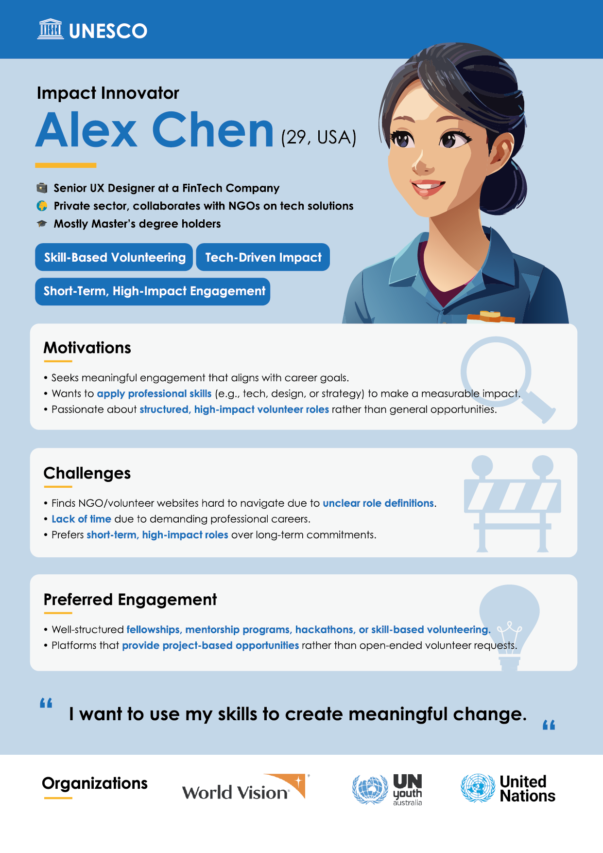 Persona: The Curious Student, Li Wei, 22