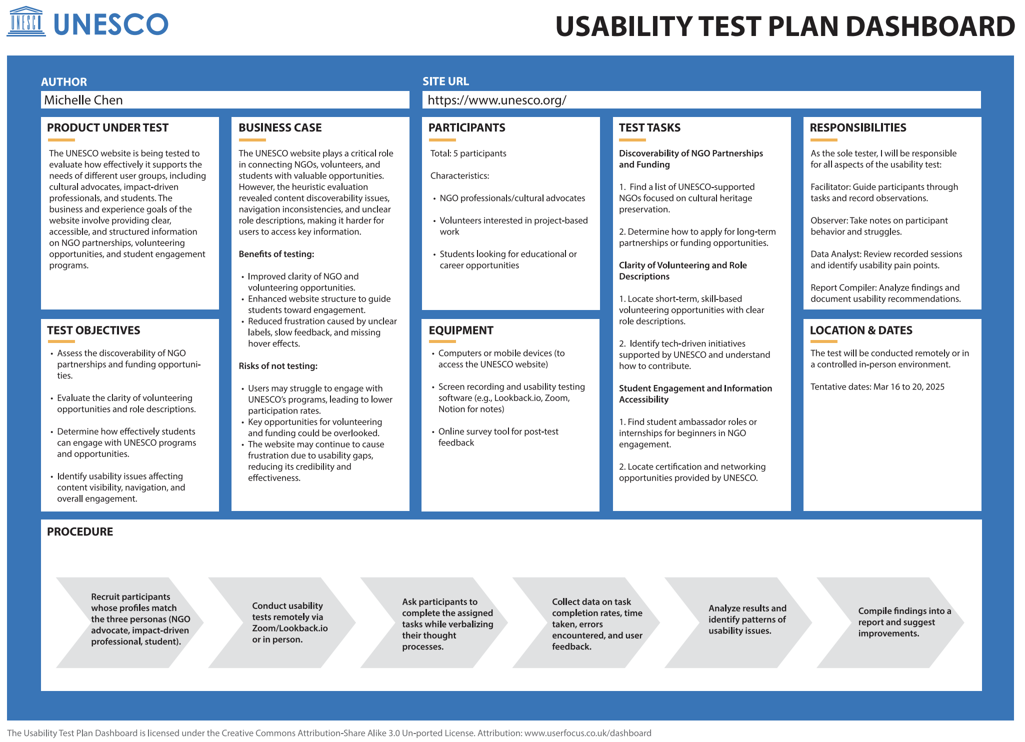 Usability Test Plan Dashboard with script and observation framework