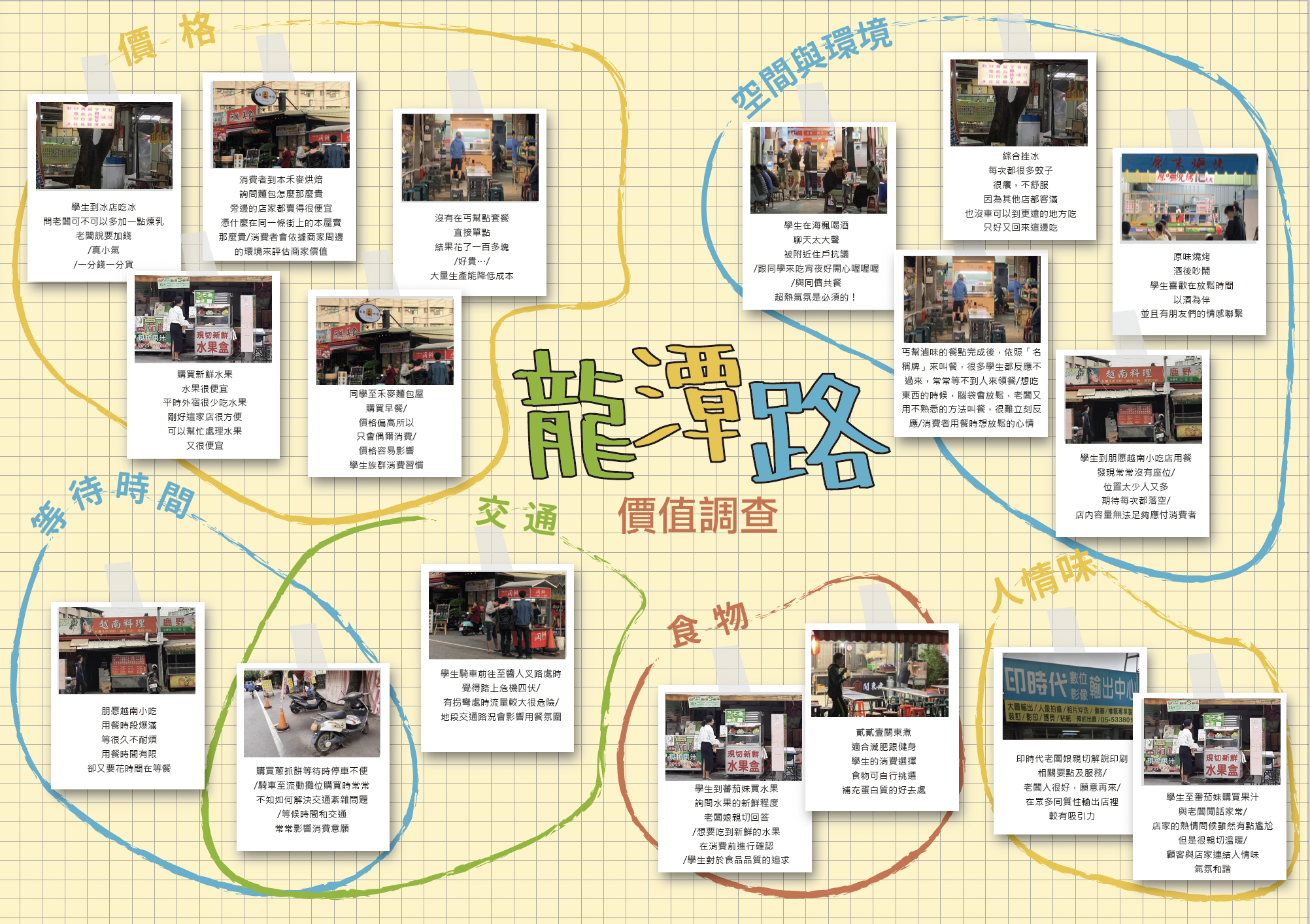 Field evaluation documentation from observations and interviews around Longtan Road